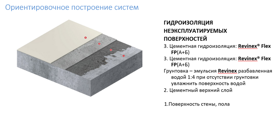 Обмазочная гидроизоляция Revinex Flex FP A+B 32кг