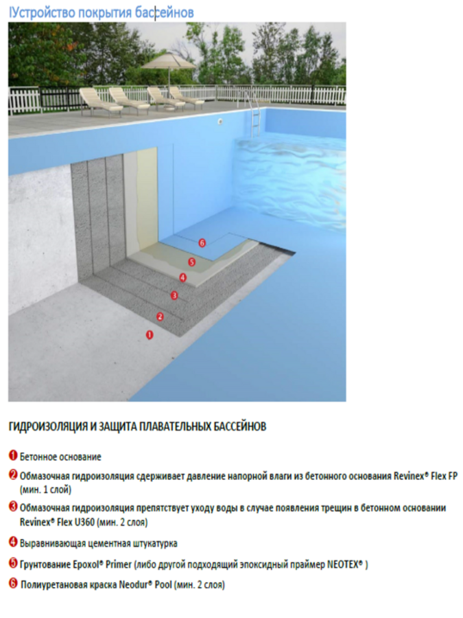 Полиуретановая алифатическая краска для бассейнов NEODUR POOL A+B 1кг, Ral 1533