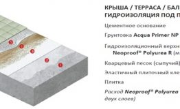 gidroizolyaciya_balconies_bathrooms_ciment