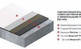 gidroizolyaciya_bitumen_membrane_roof_granul